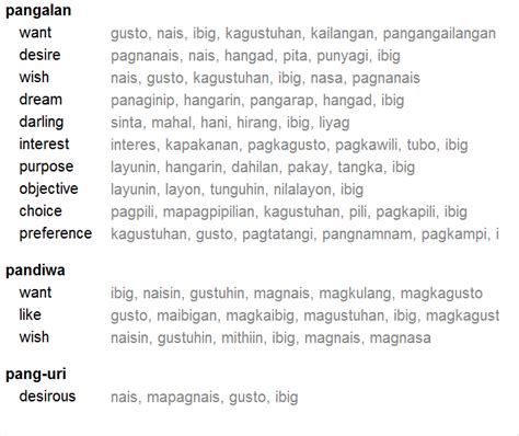 ano ang pag ibig o pagmamahal|Pag.